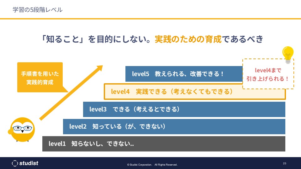 即戦力化を実現する研修の在り方３