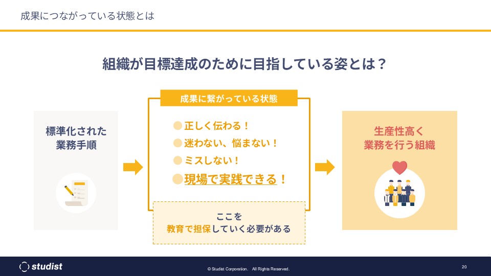 即戦力化を実現する研修の在り方２