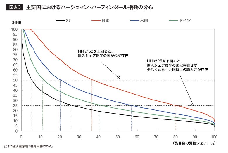 ハーシュマンハーフィンダール