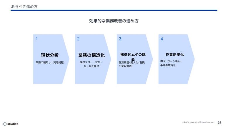 構造的ムダ4
