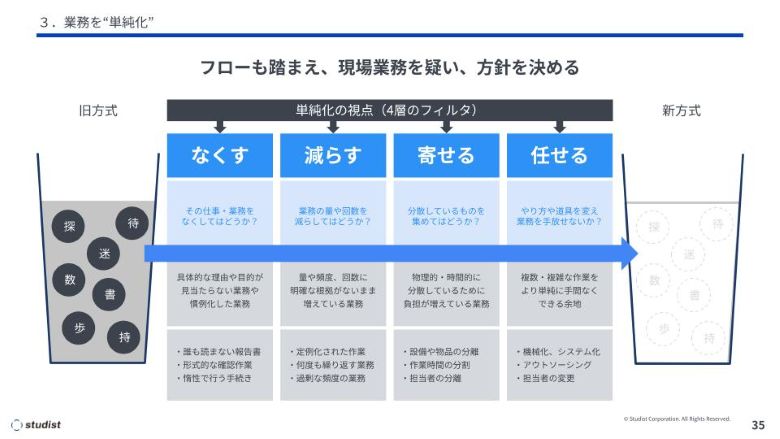 構造的ムダ5