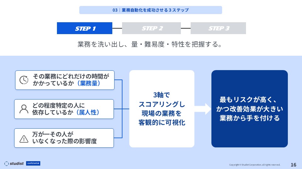 【ステップ1】現状の把握と可視化：客観的な評価で見極める優先順位 