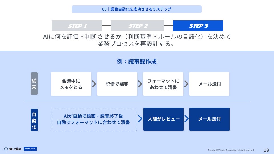 【ステップ3】新しい業務フローの設計：曖昧な判断基準の徹底的な言語化