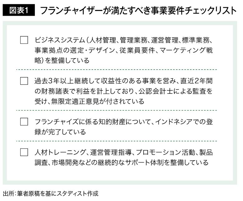 チェックリスト