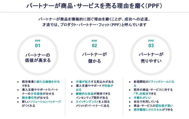 PPF