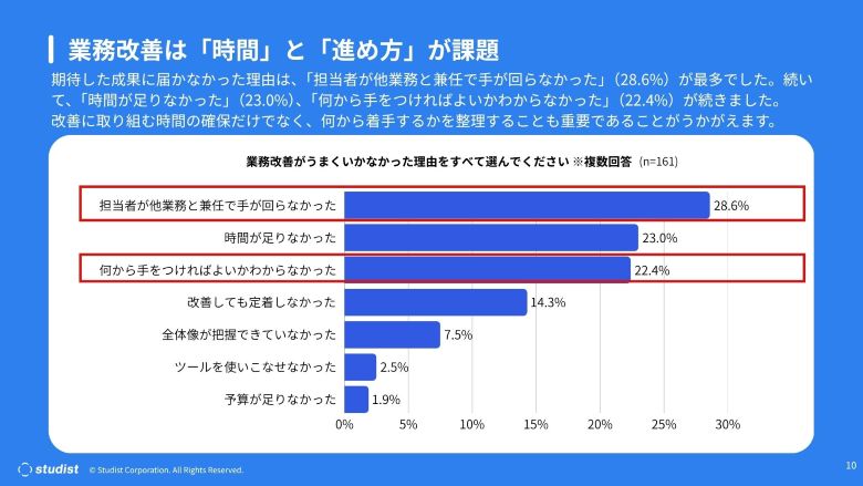 横棒グラフ1