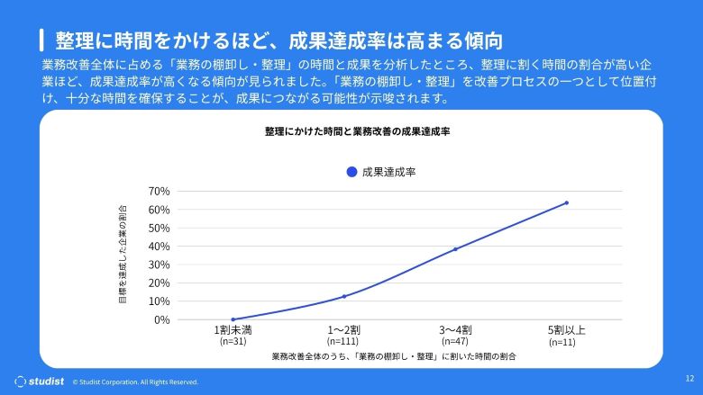 折れ線グラフ1