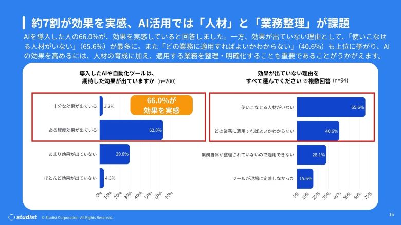 横棒グラフ3