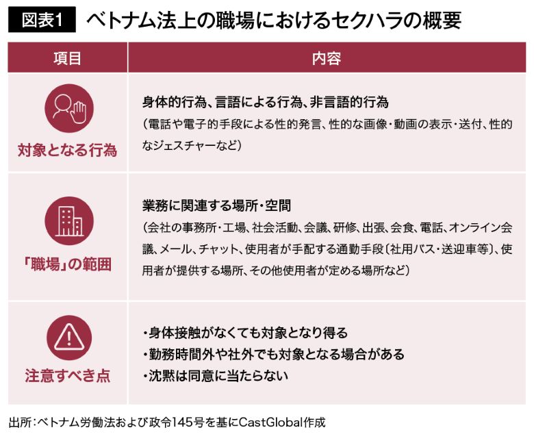 図表1