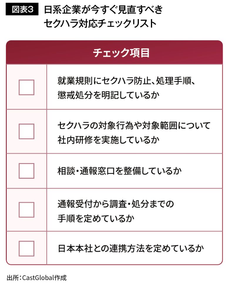 図表3