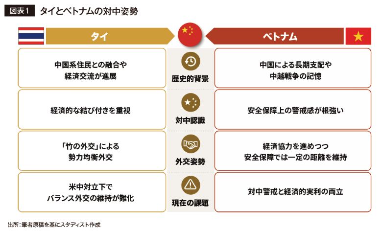 対中姿勢