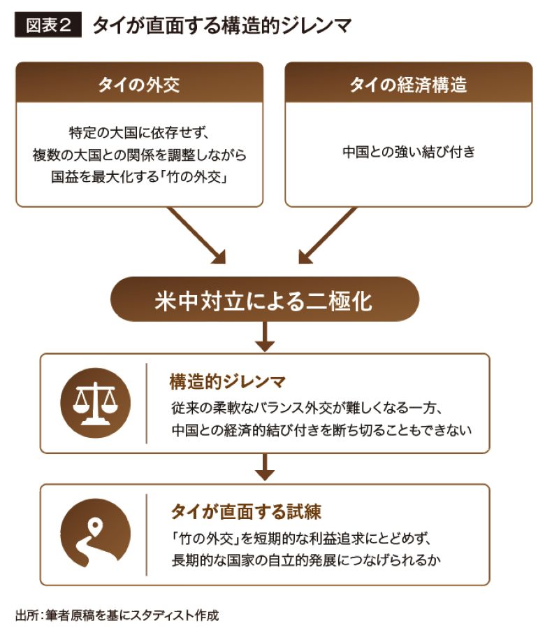 構造的ジレンマ