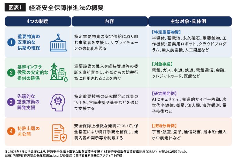 図表