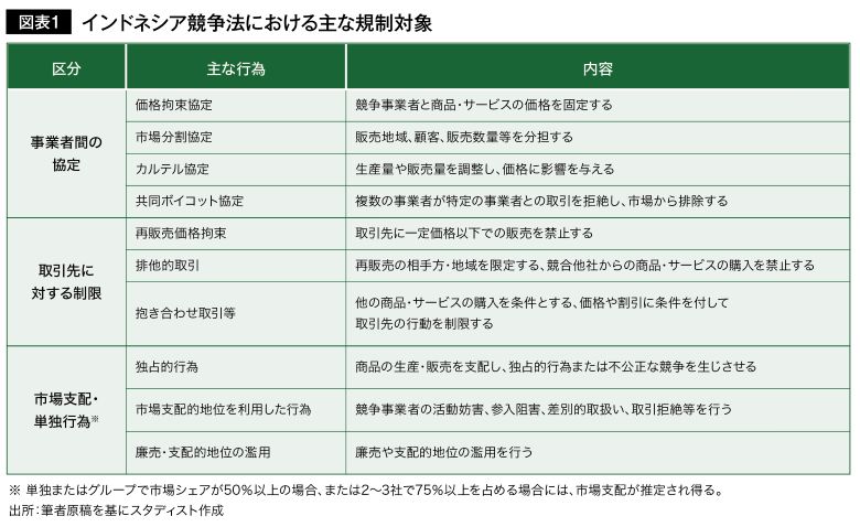 図表1