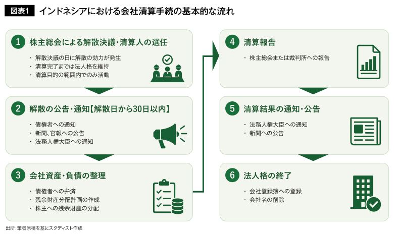 図表1