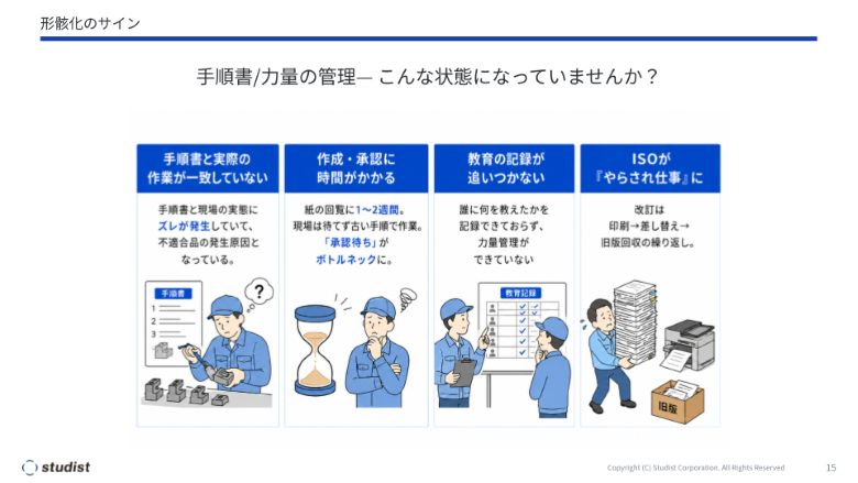 図1_形骸化のサイン