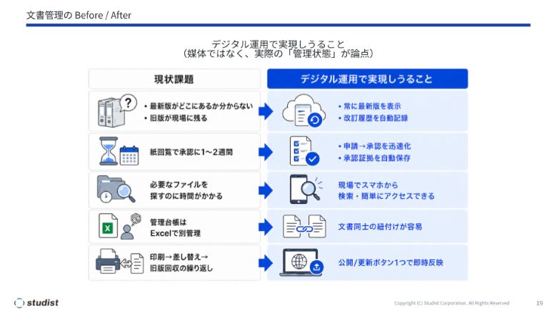 図3_文書管理