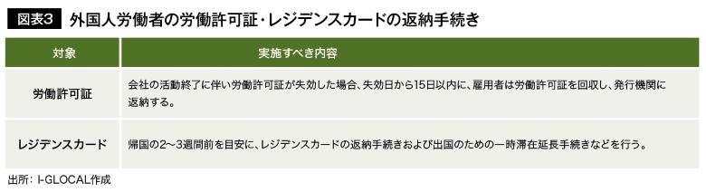 図表3
