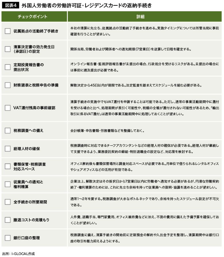 図表4