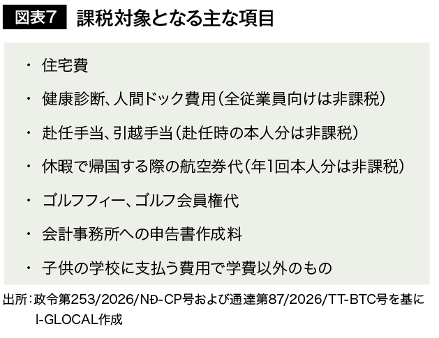 図表7