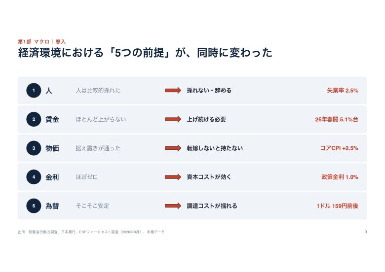 日本経済の最新動向